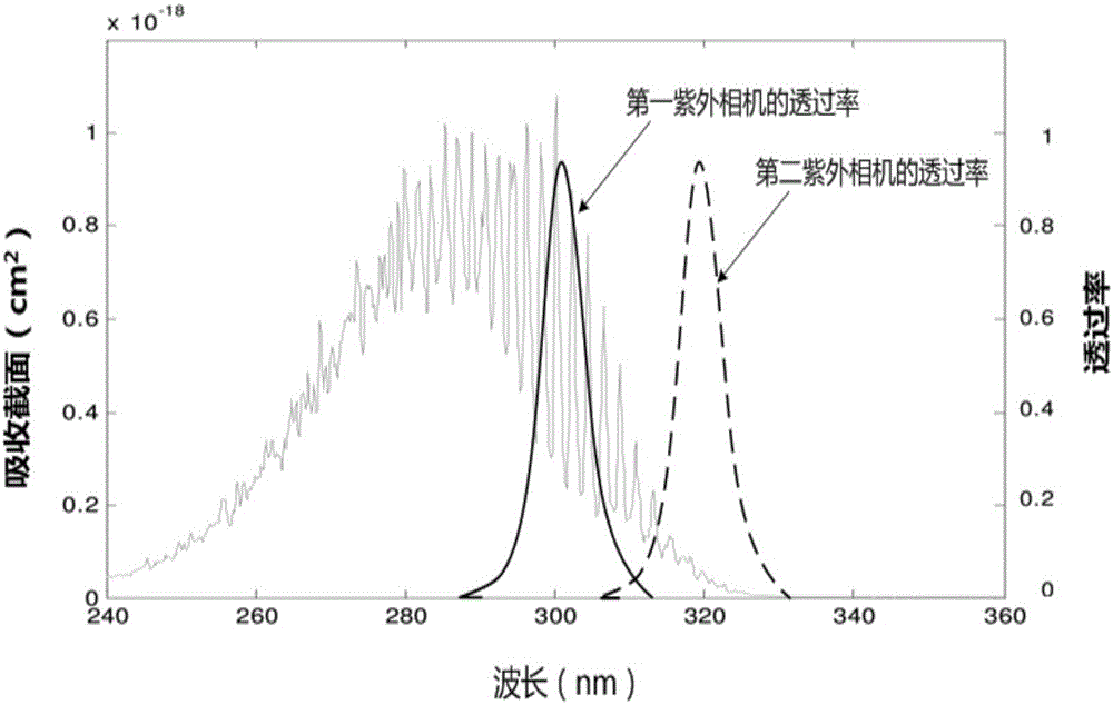 Sulfur dioxide gas imaging remote-measuring method and device