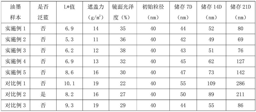 Water-soluble dye coupled nano carbon black and preparation method thereof