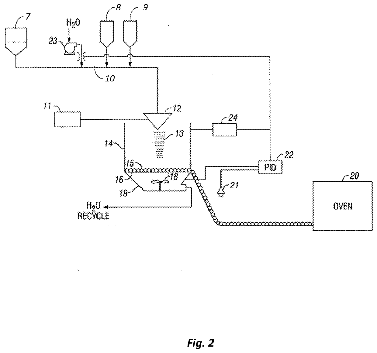 Starch and carboxylic acid binder compositions and articles made therewith