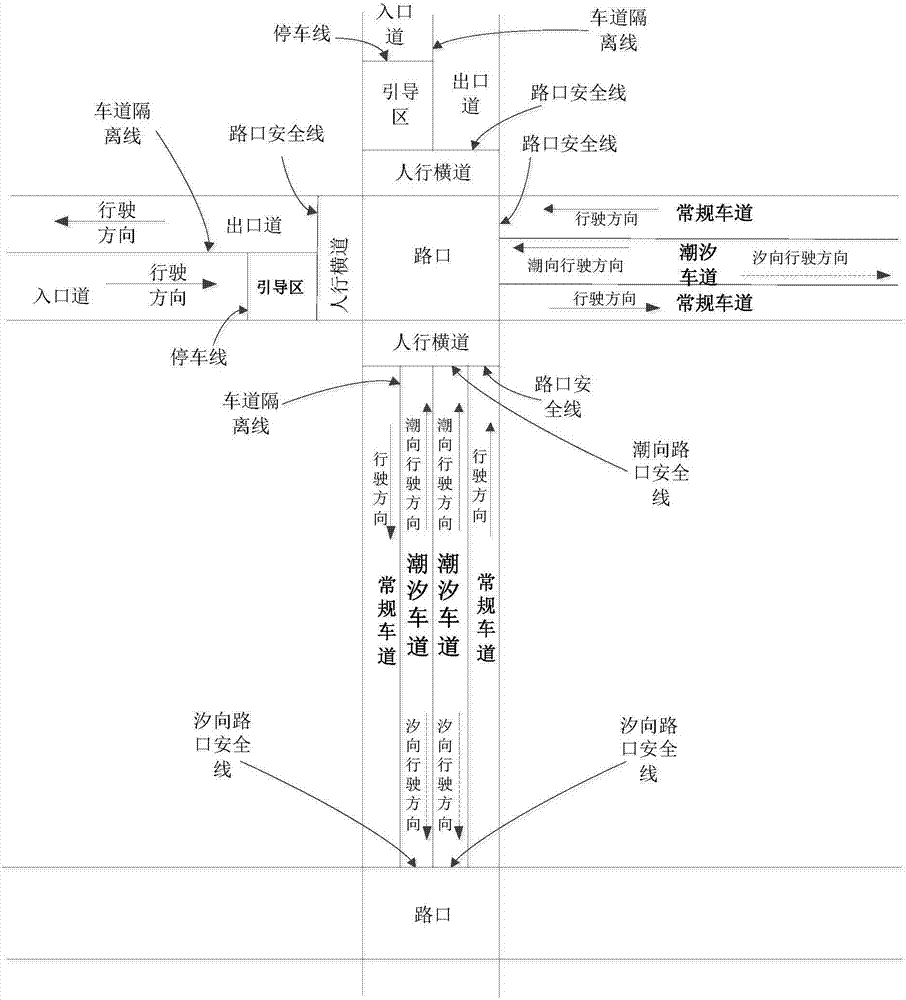 Morning and evening tide lane signal lamp system for intelligent electronic police