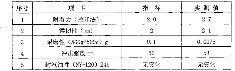 Novel anti-skidding coating for deck and preparation method thereof