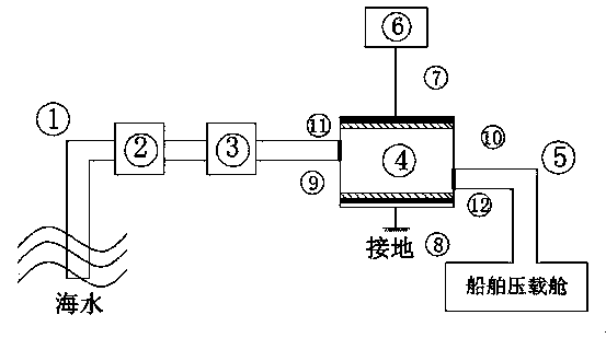 Ship ballast water treatment device