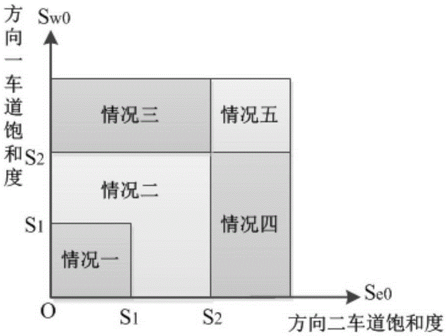 Tidal lane driving direction dynamic control method