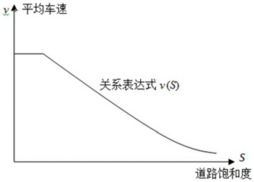 Tidal lane driving direction dynamic control method