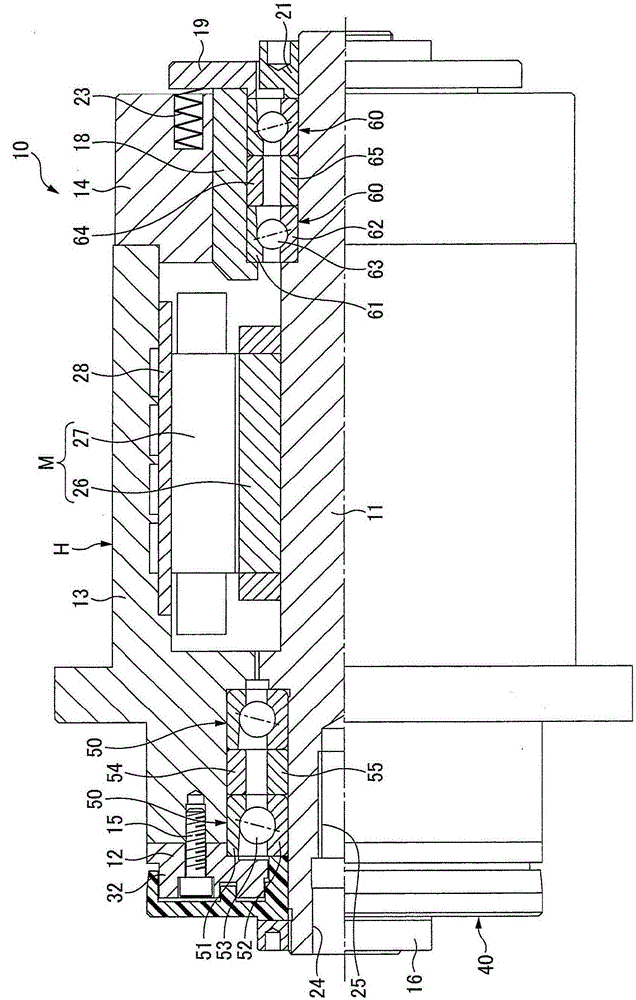 Spindle device