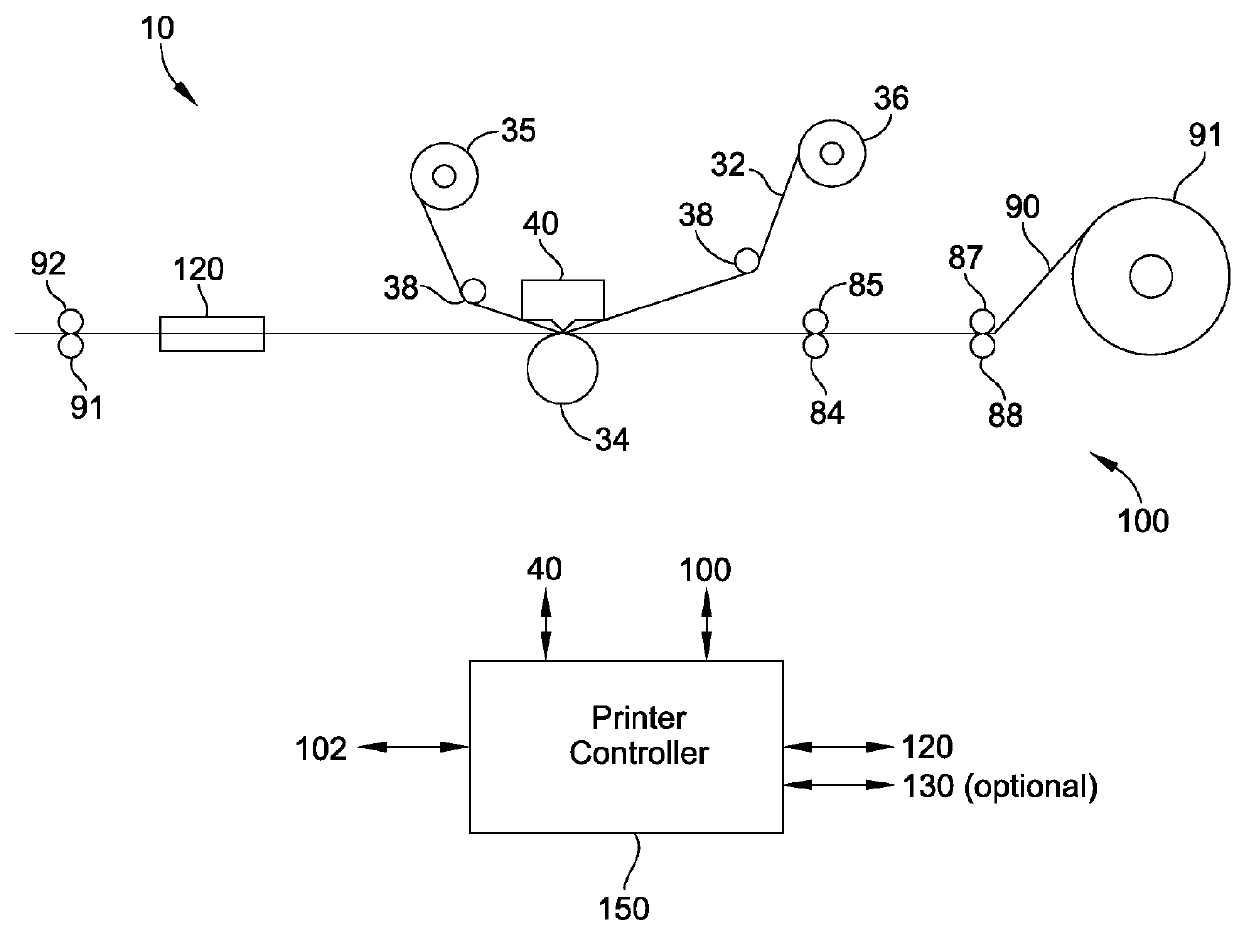 Method and apparatus for improving registration and skew end of line checking in production