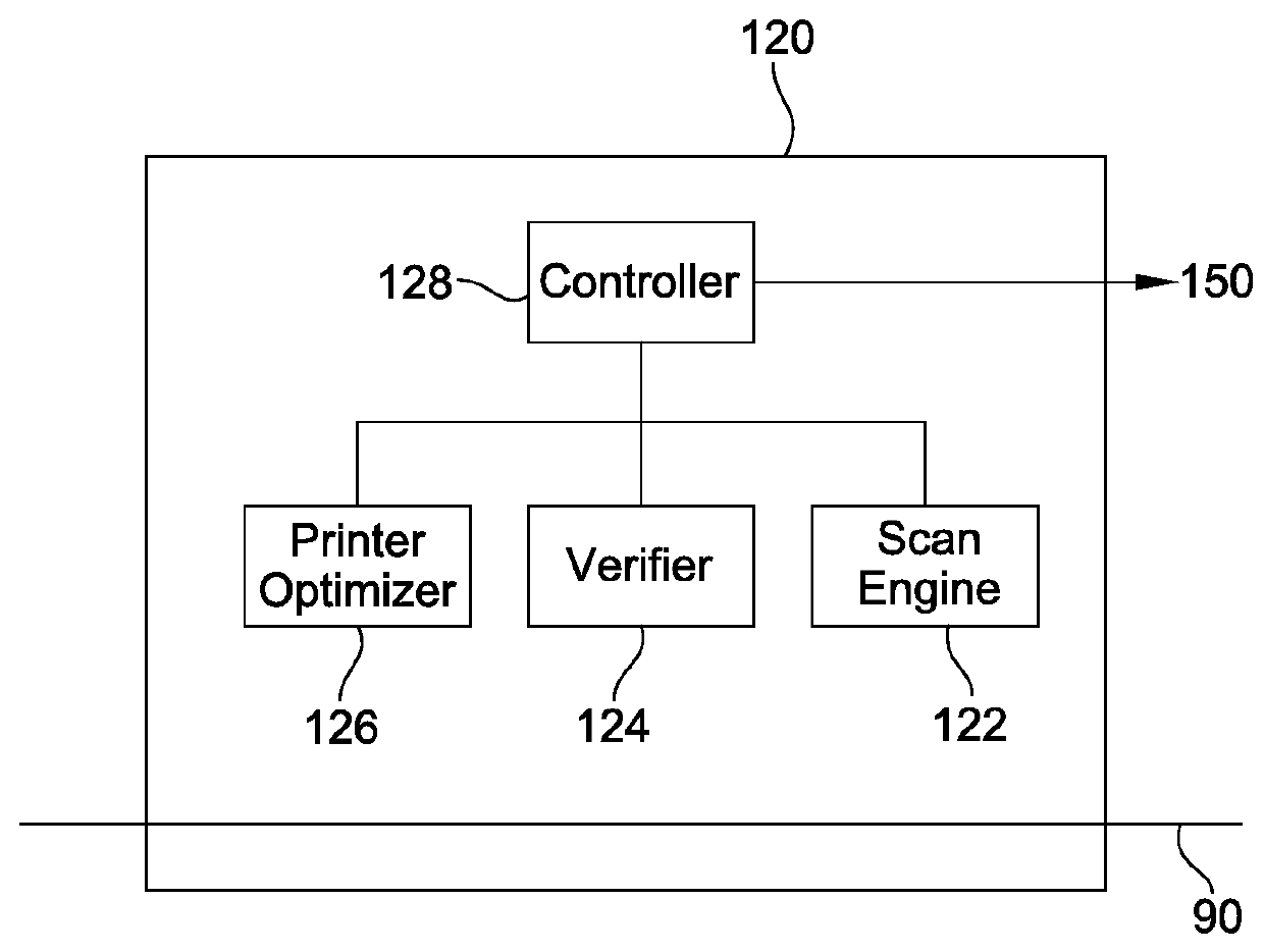 Method and apparatus for improving registration and skew end of line checking in production