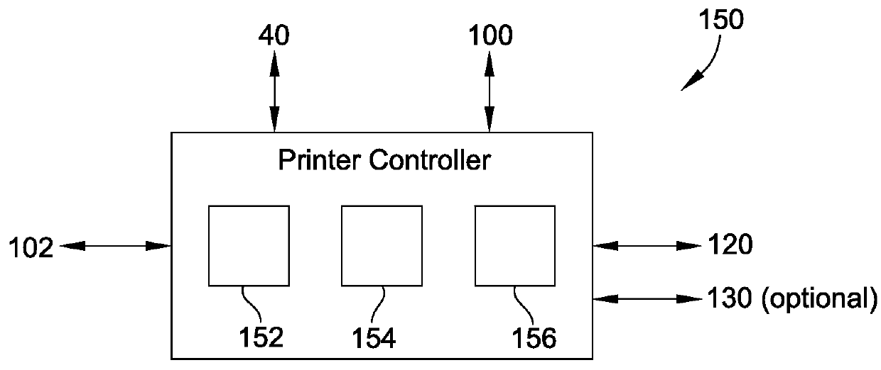 Method and apparatus for improving registration and skew end of line checking in production