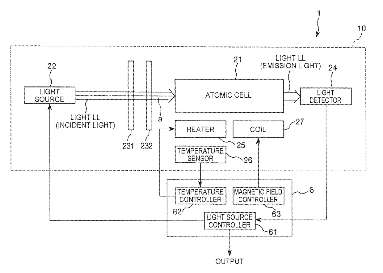 Quantum interference device, atomic oscillator, electronic apparatus, and moving object