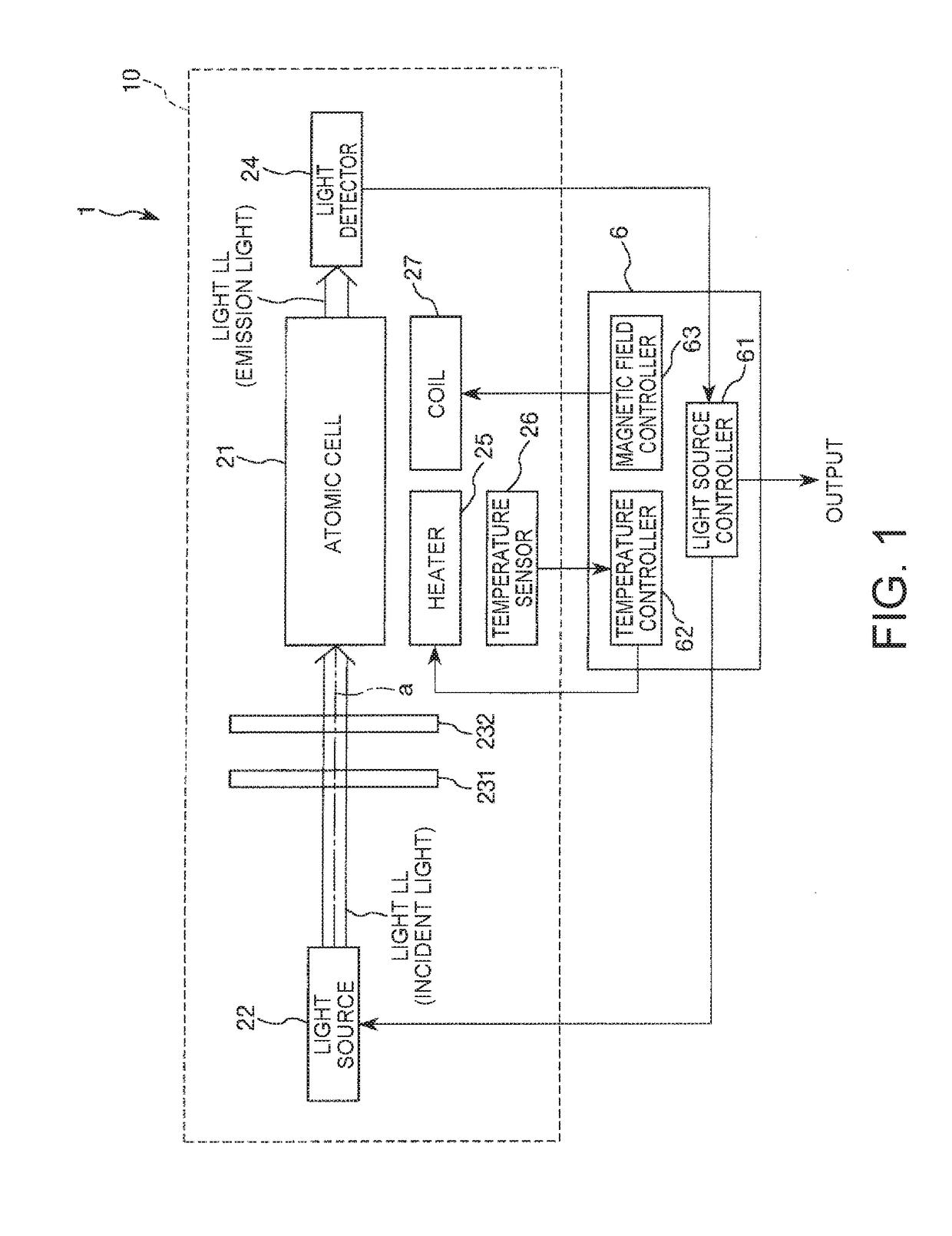 Quantum interference device, atomic oscillator, electronic apparatus, and moving object