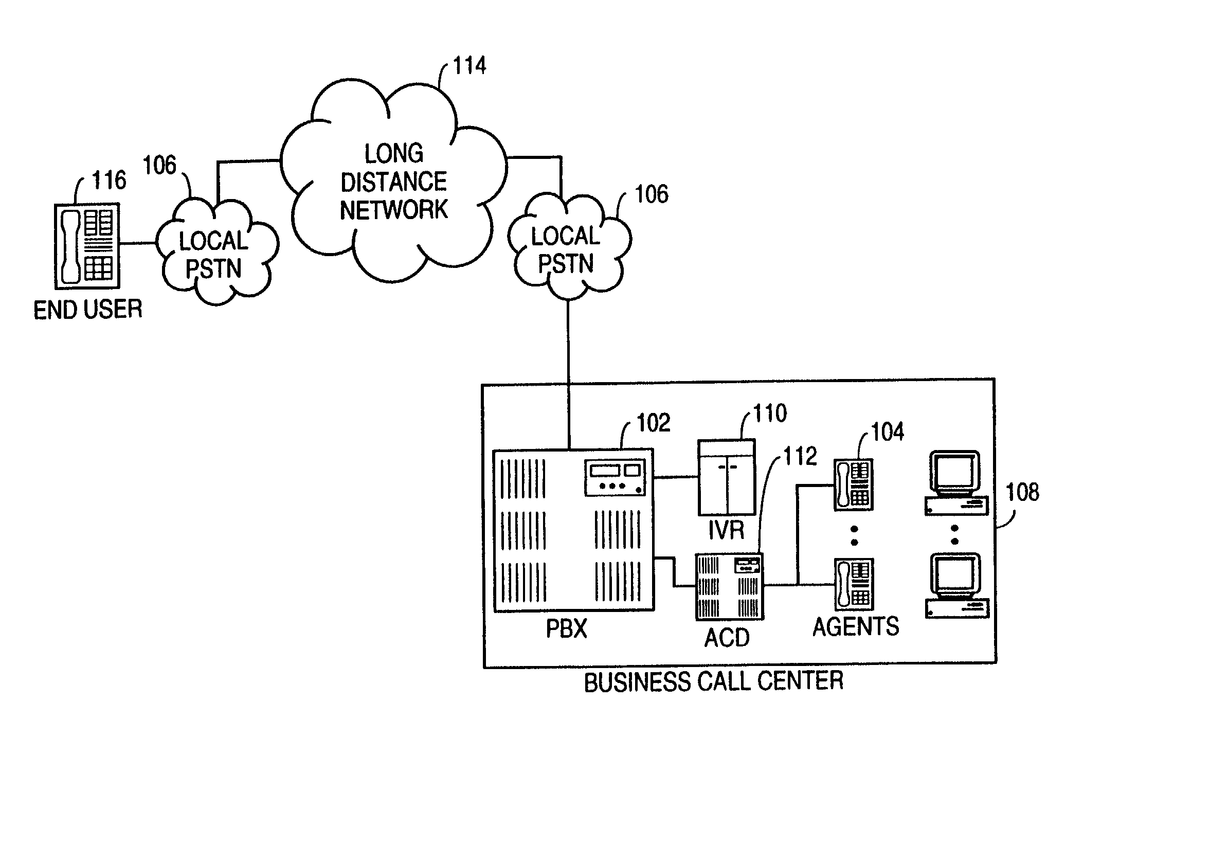 Point-of-presence call center management system