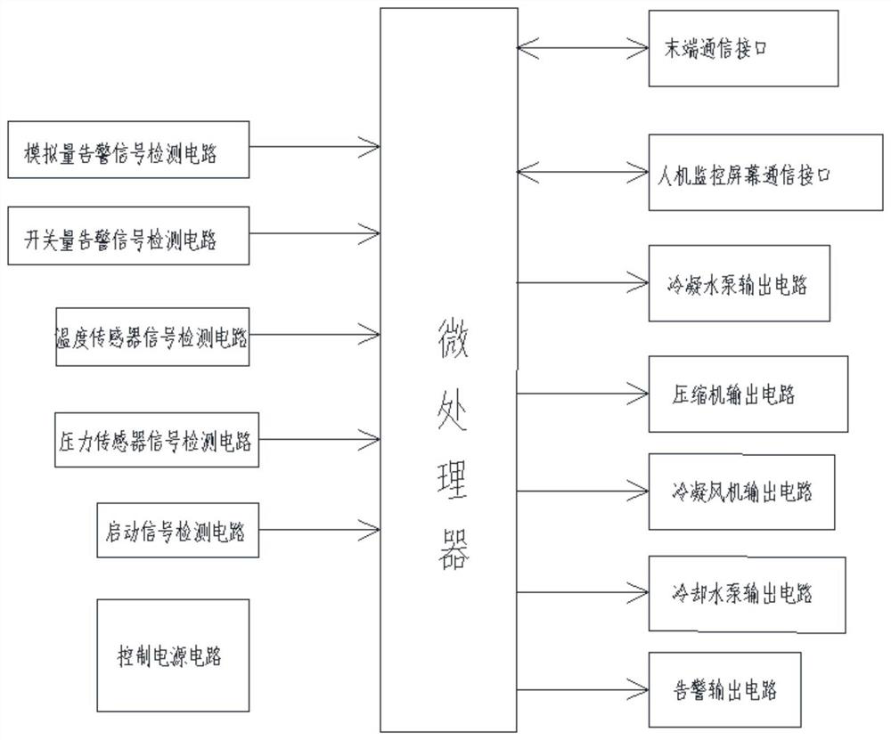 Intelligent shopping mall and supermarket control system and working method thereof