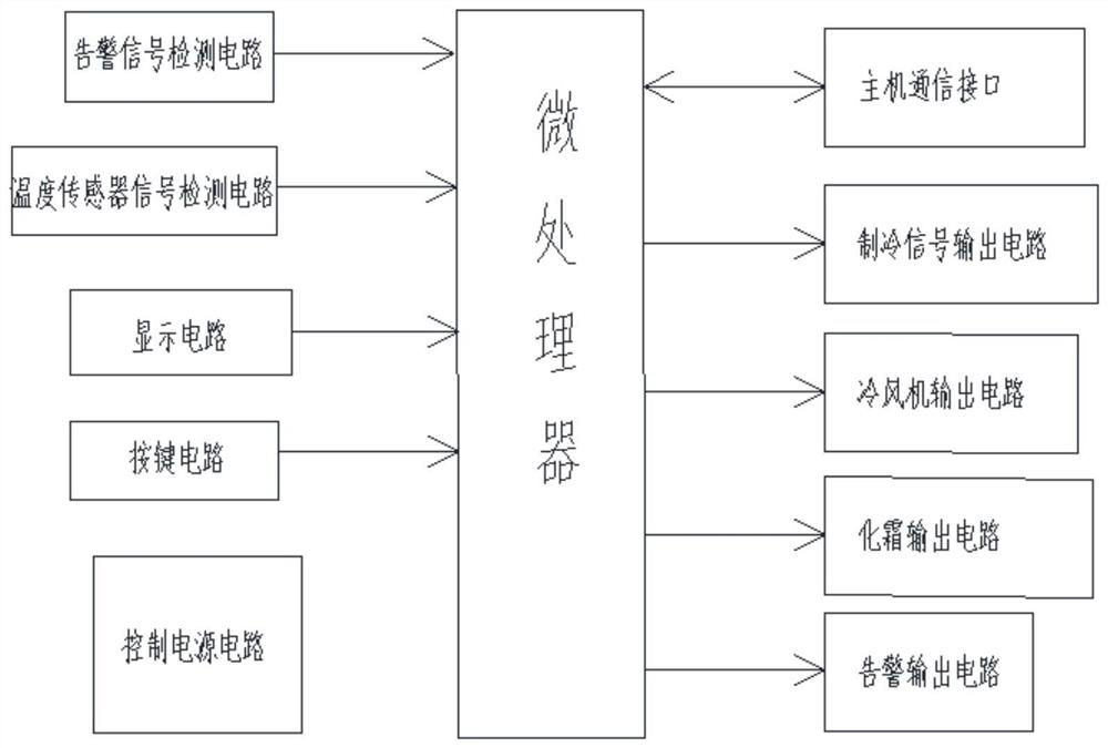 Intelligent shopping mall and supermarket control system and working method thereof