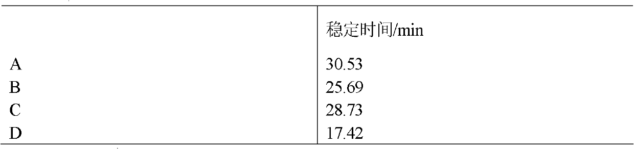 Aluminum zinc rare-earth hydrotalcite thermal stabilizer for PVC and application thereof