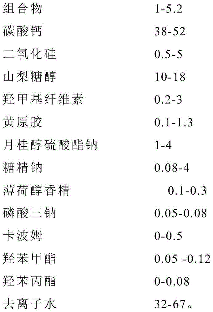 Multifunctional Chinese medicinal toothpaste composition, toothpaste prepared from composition and preparation method of toothpaste