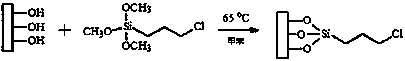 High-efficiency CO oxidation catalyst and preparation method thereof