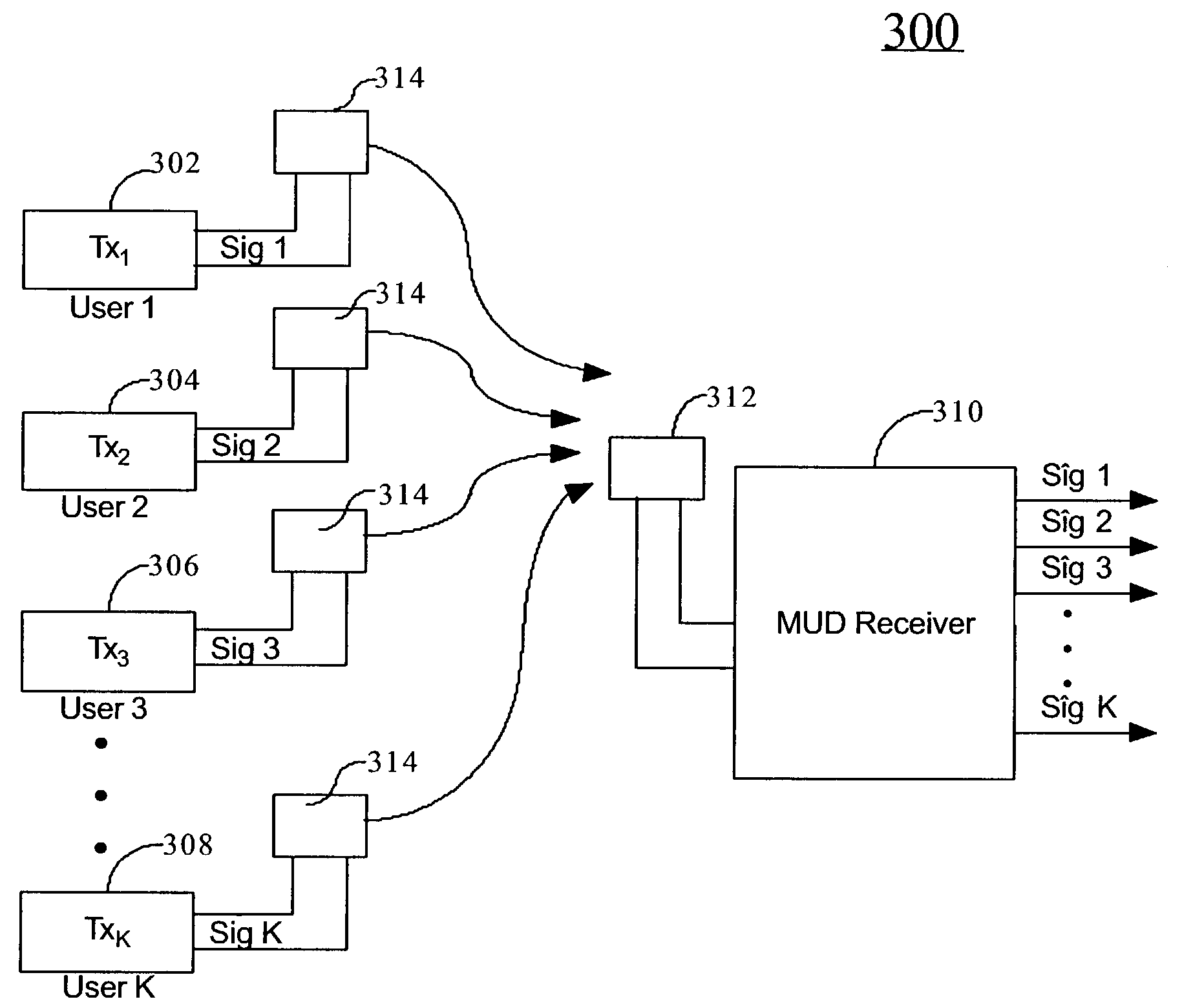 System and method for increasing throughput in a multiuser detection based multiple access communications system