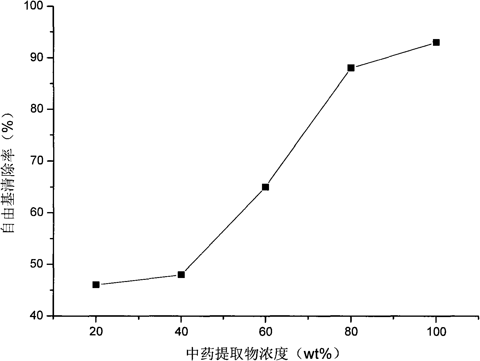 Wrinkle-removing and anti-wrinkle Chinese medicinal composition, preparation and preparation method thereof