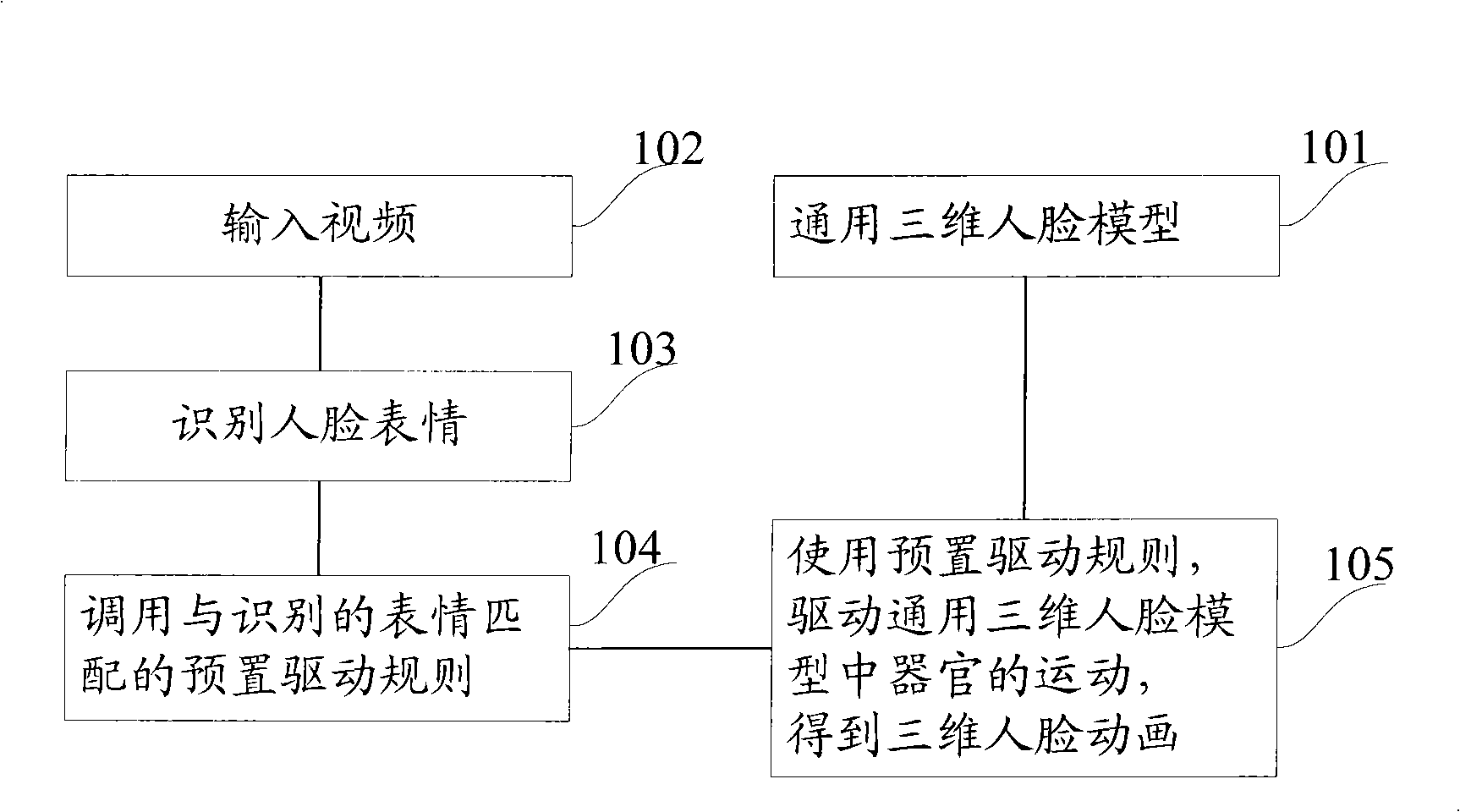 Method and system for driving three-dimensional human face cartoon based on video