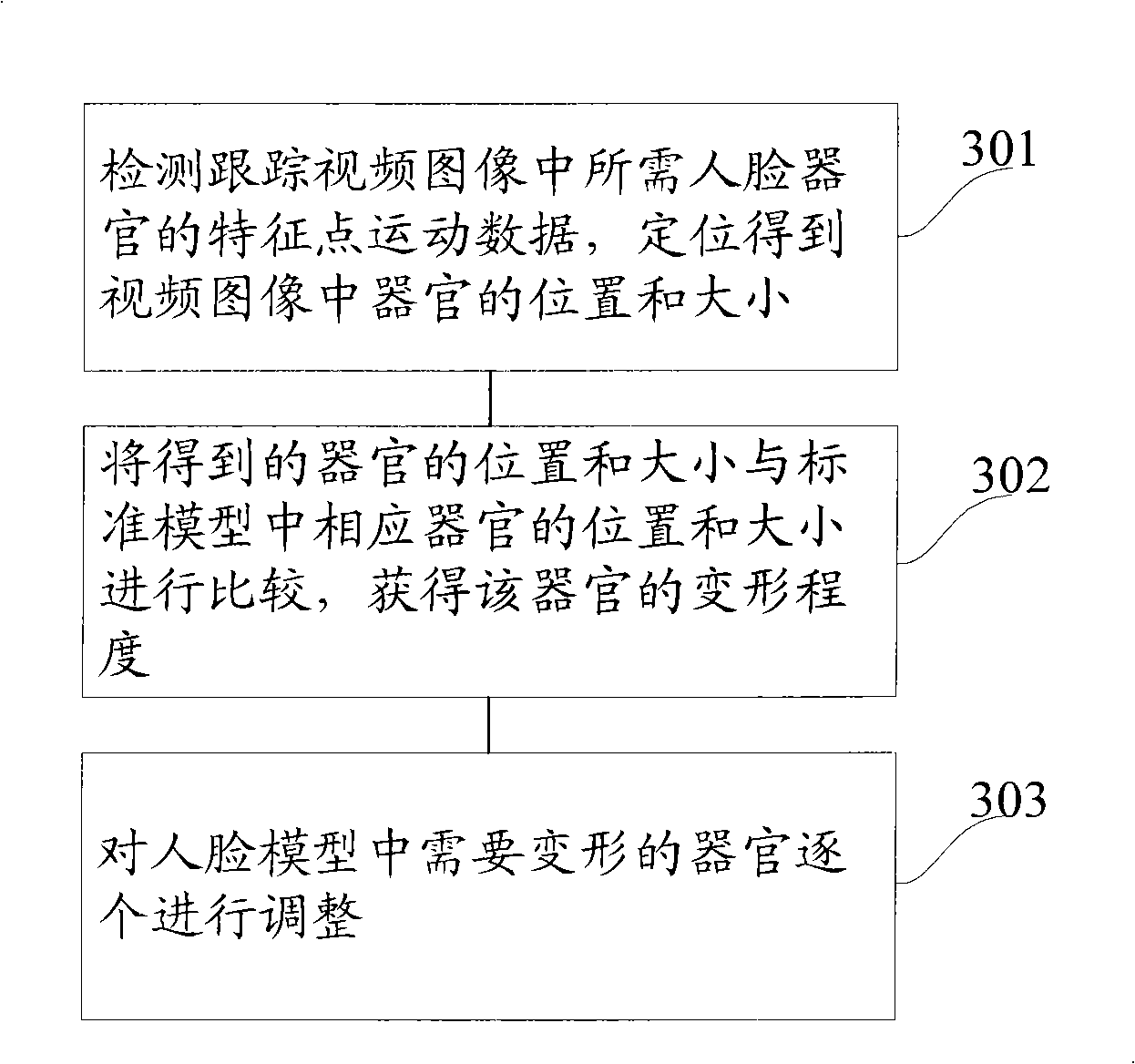 Method and system for driving three-dimensional human face cartoon based on video