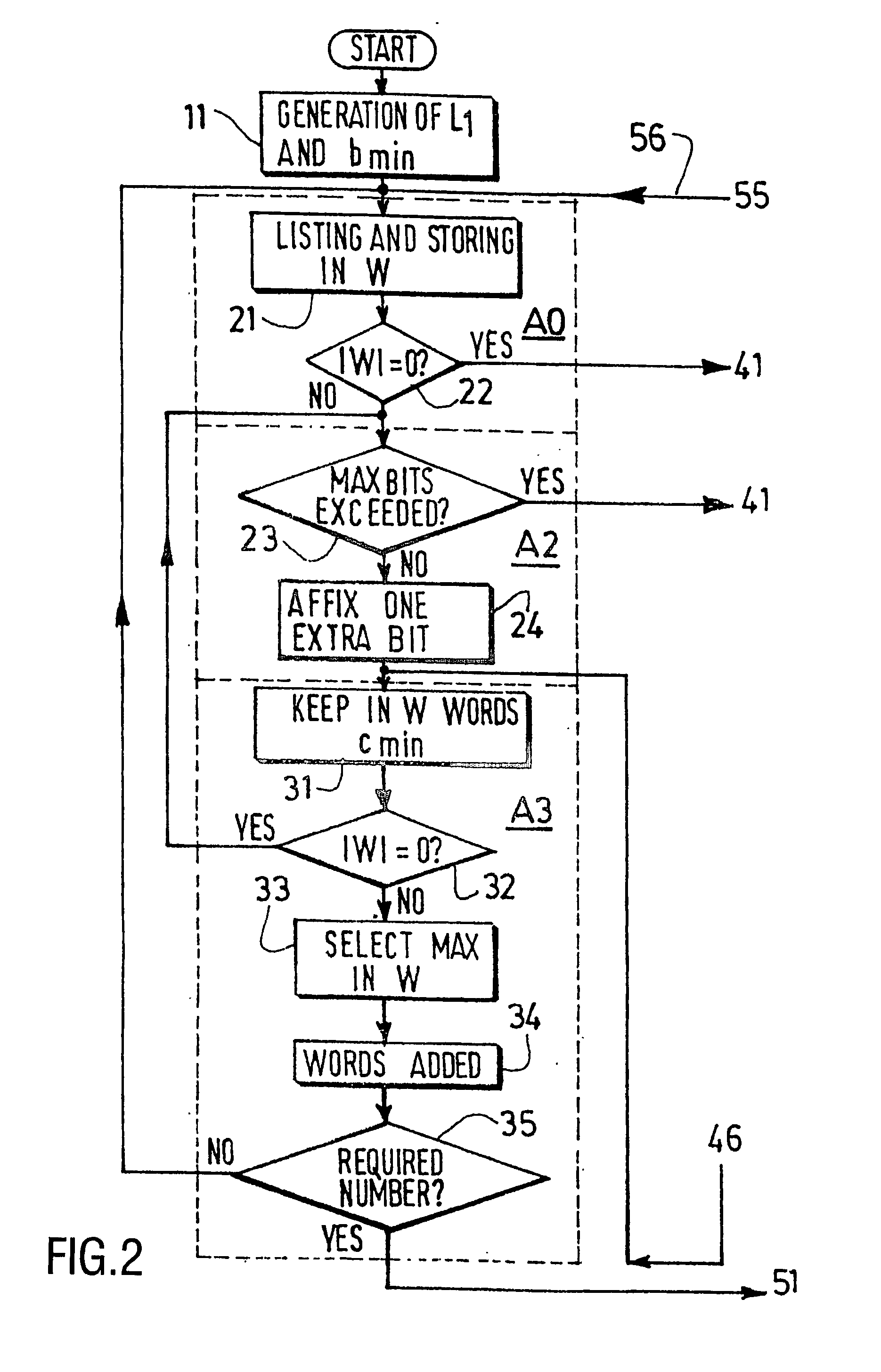 Method and device for building a variable-length error code