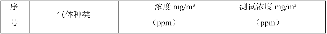 Seat polyurethane foam material with high flame retardation, low volatility and small compressive residual variable, and preparation method and application thereof