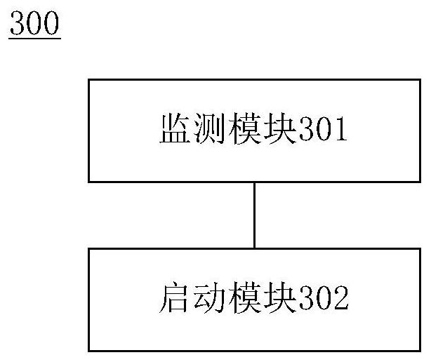 Call control method and device of electronic equipment and electronic equipment