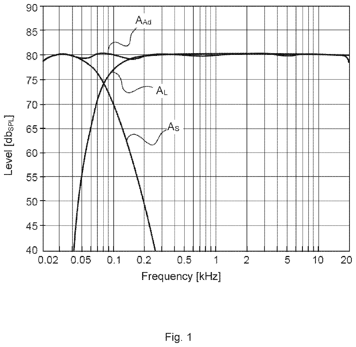 Audio system and method for controlling an audio system