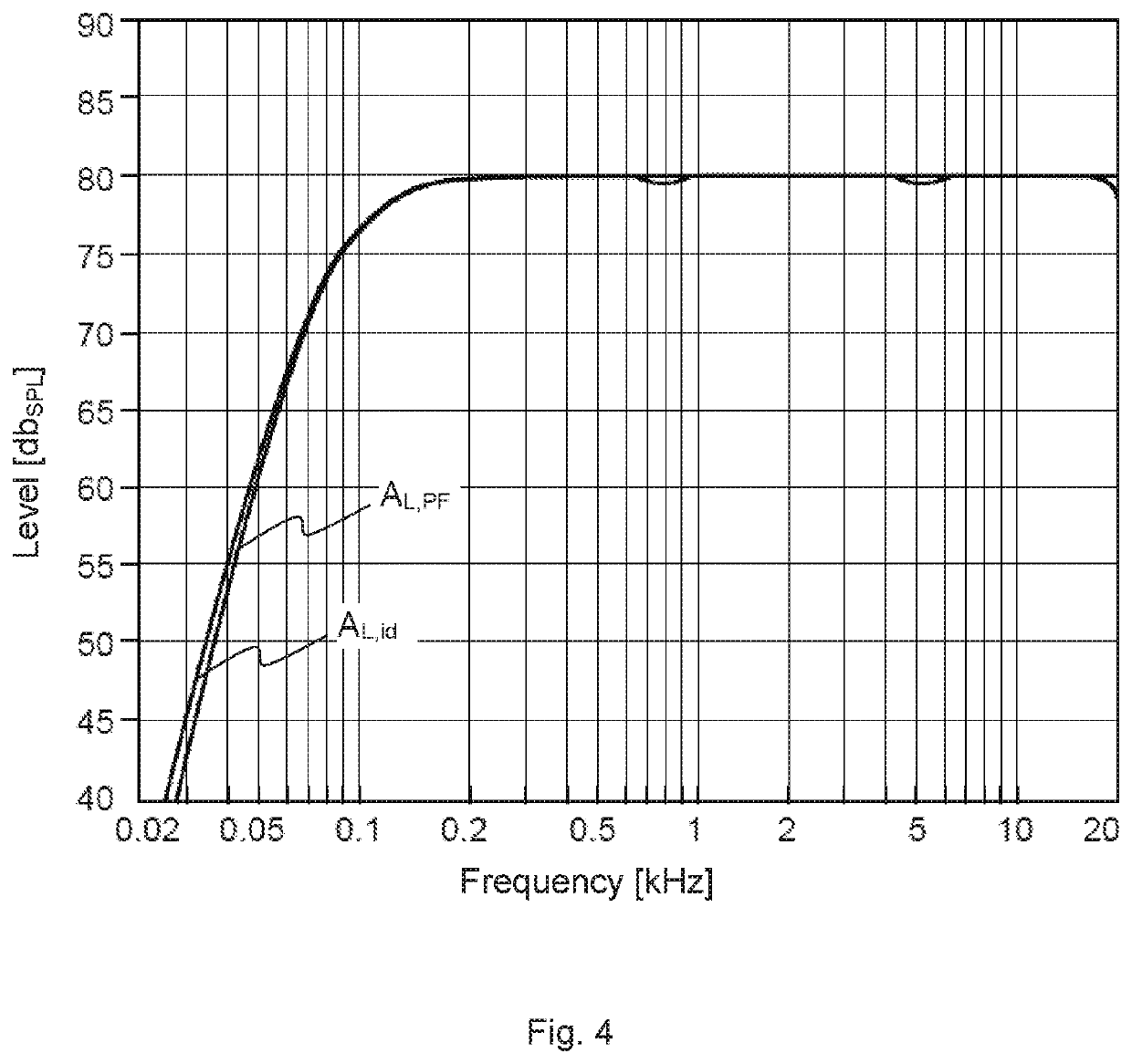 Audio system and method for controlling an audio system