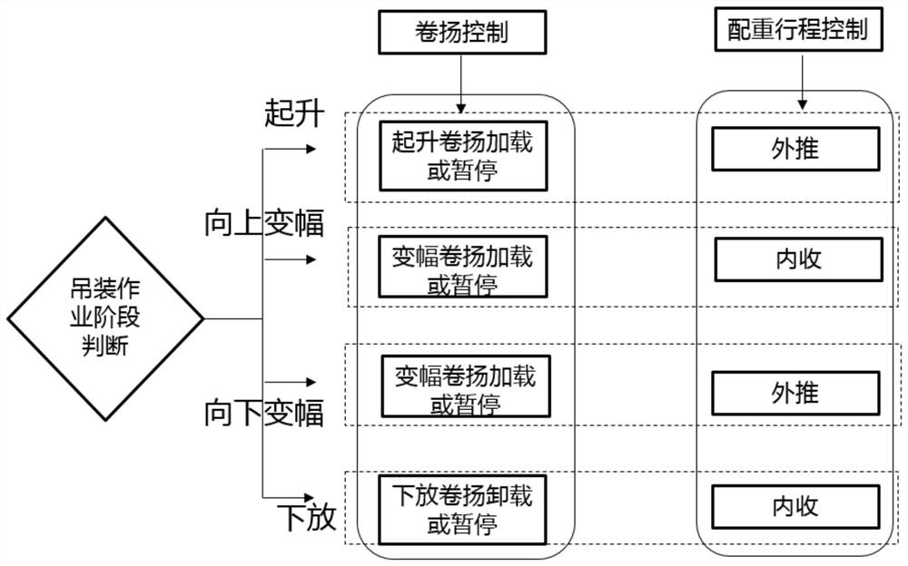 Safety control method and system for hoisting equipment