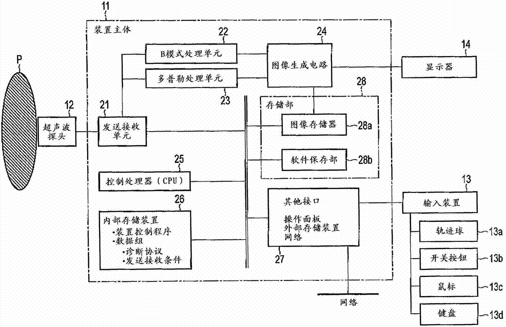 Ultrasonic Diagnostic Apparatus, Medical Image Processing Apparatus, And Medical Image Processing Method