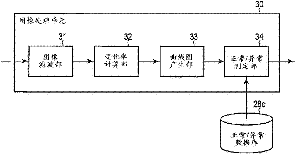 Ultrasonic Diagnostic Apparatus, Medical Image Processing Apparatus, And Medical Image Processing Method