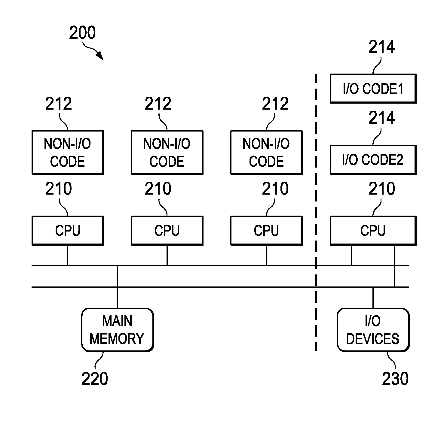 System and Method for Isolating I/O Execution via Compiler and OS Support