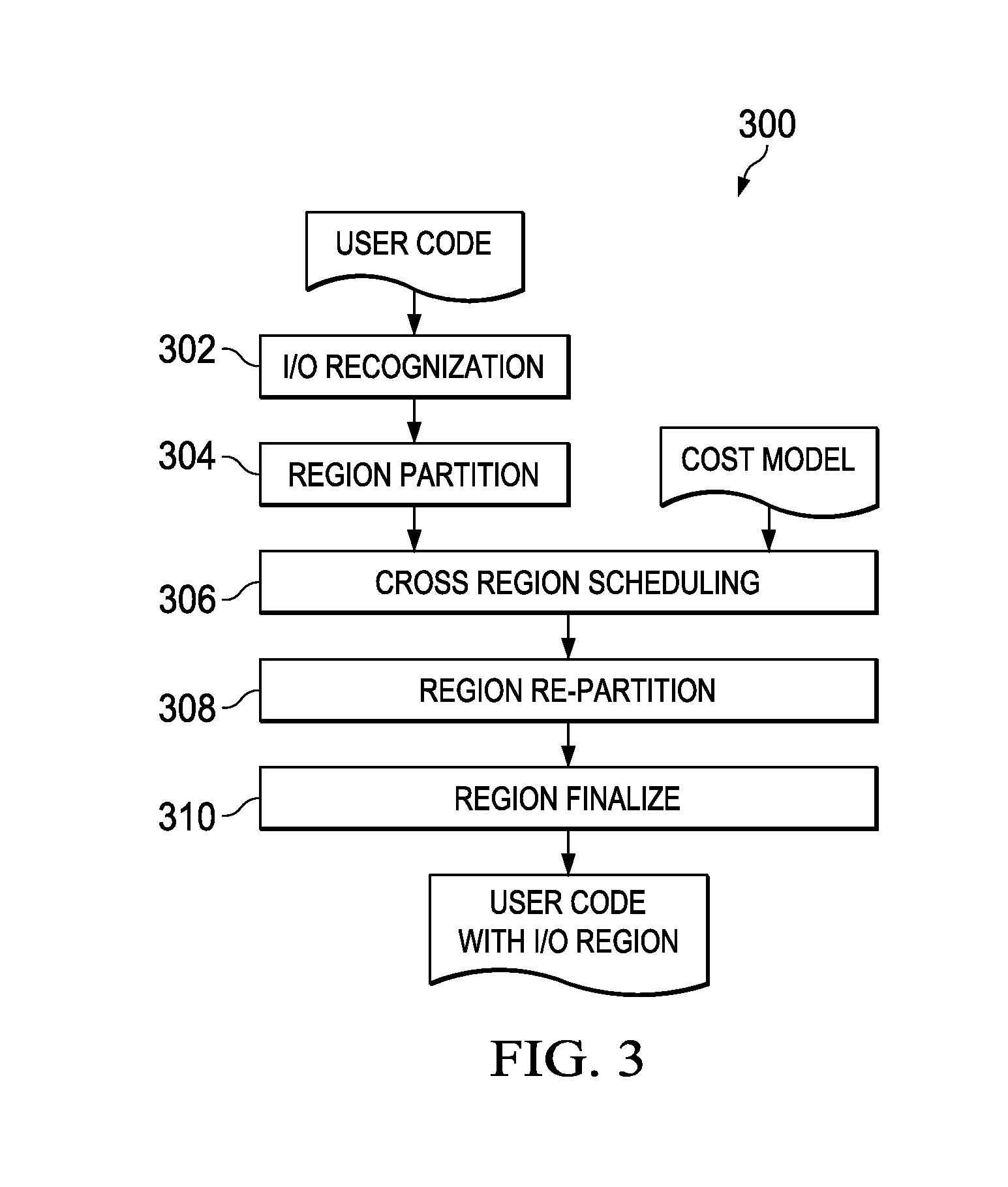 System and Method for Isolating I/O Execution via Compiler and OS Support