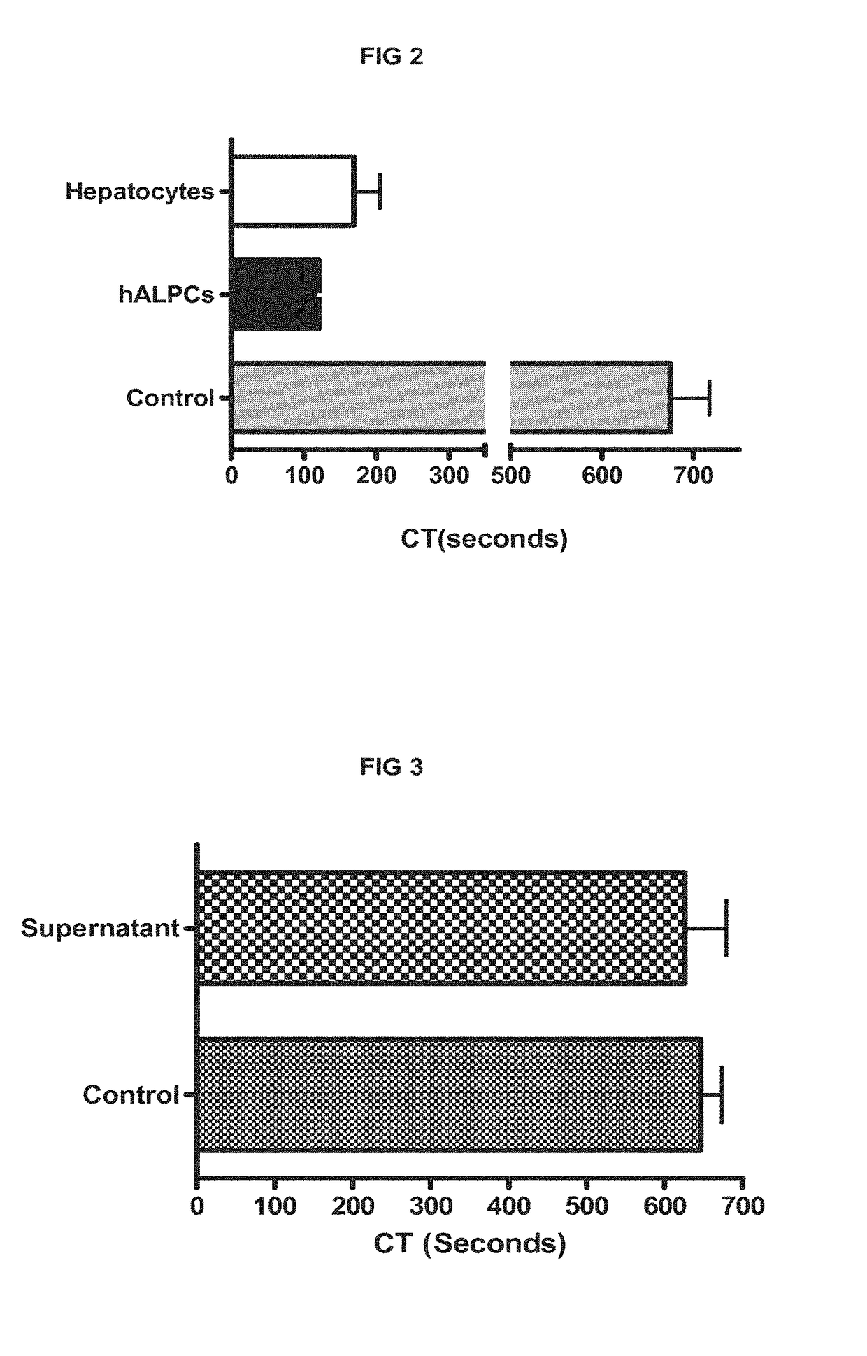 Compositions and methods for cell transplantation