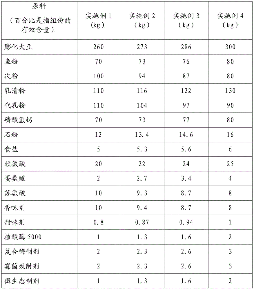 Concentrated feed for promoting healthy growth of piglets and preparation method of concentrated feed