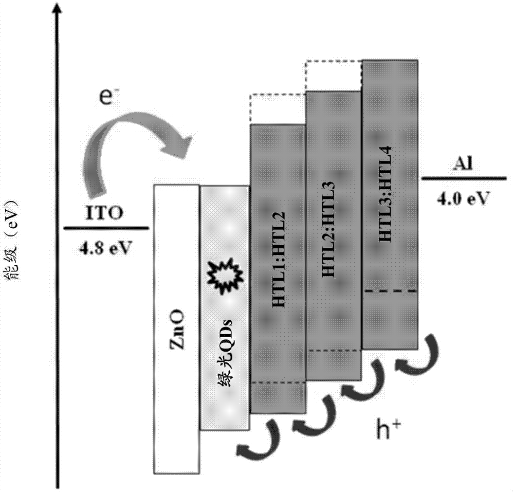 Inverted Green Quantum Dot Thin Film Electroluminescent Device