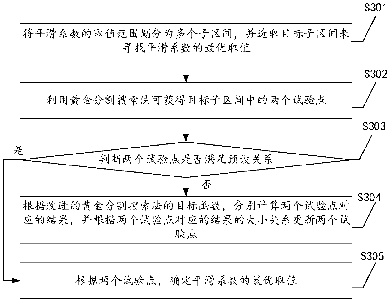 Trust prediction method based on exponential smoothing method and grey model