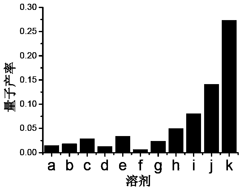 Carbazole hemicyanine fluorescent dye and application thereof