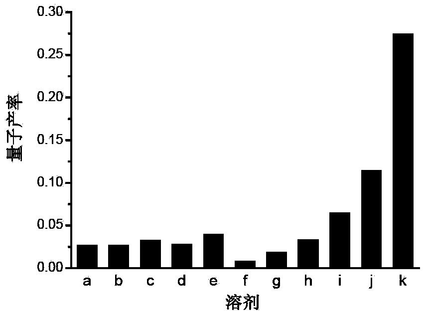 Carbazole hemicyanine fluorescent dye and application thereof