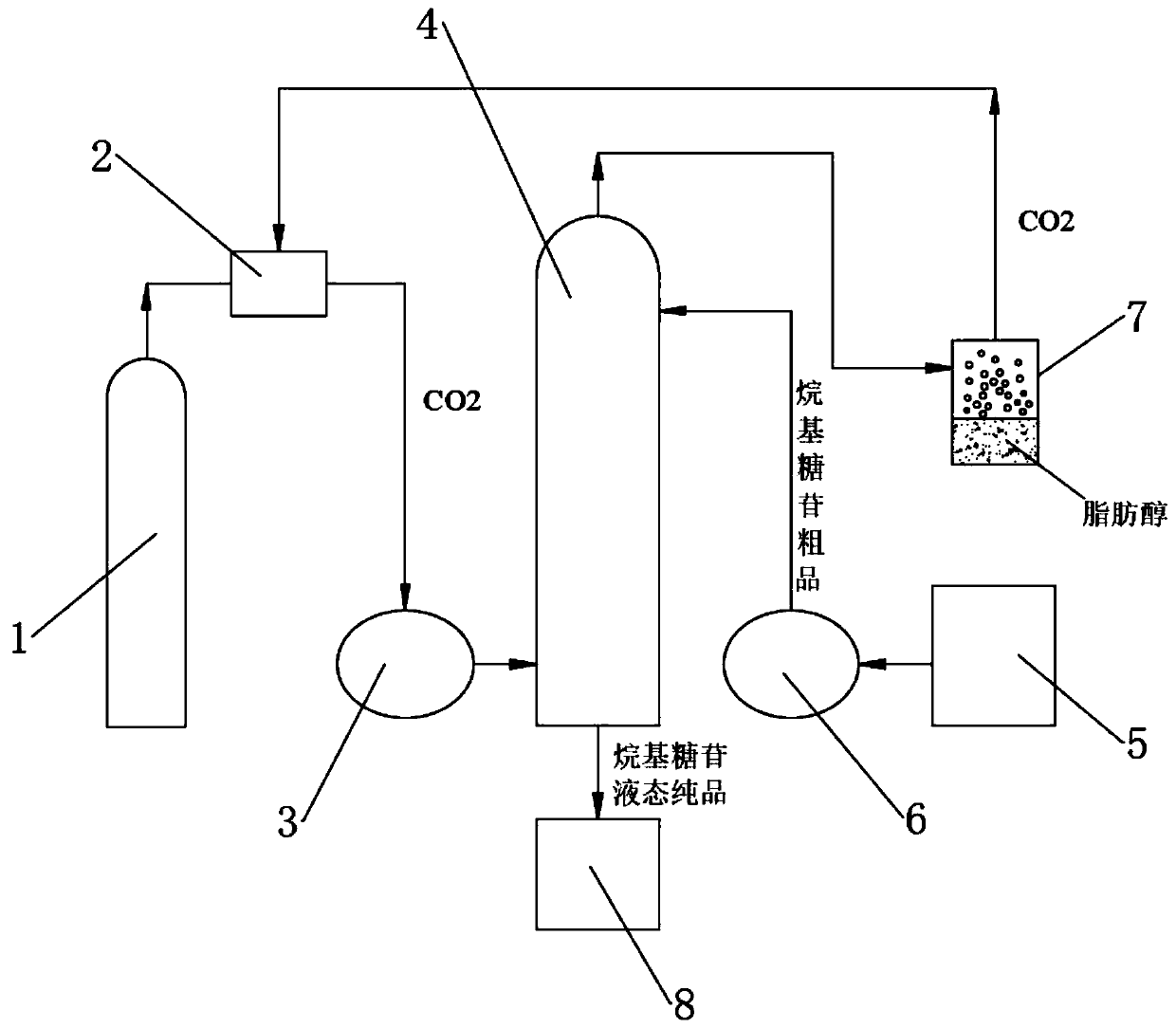 Method for continuous countercurrent extraction of long-chain fatty alcohol in alkyl glycoside crude product