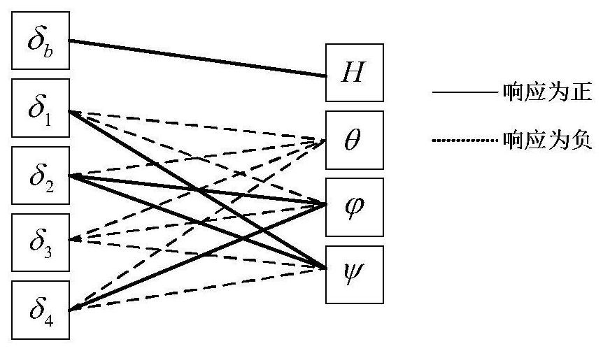 A method for recovering the depth of an X-rudder submarine