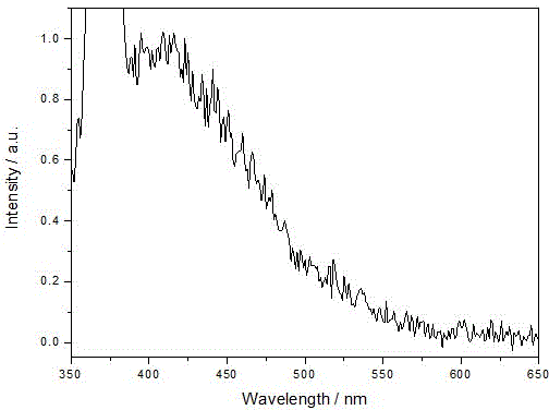 Method for preparing coumarin film taking polymethyl methacrylate as matrix