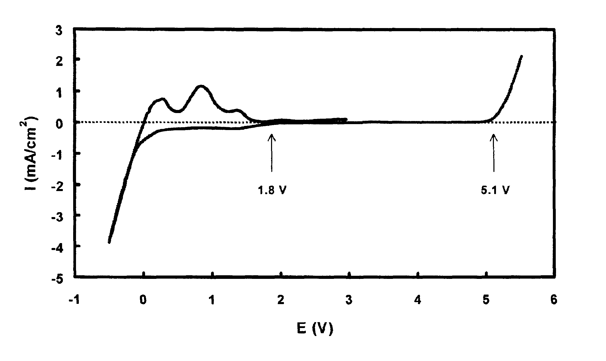 Non-aqueous electrolyte solutions and non-aqueous electrolyte cells comprising the same