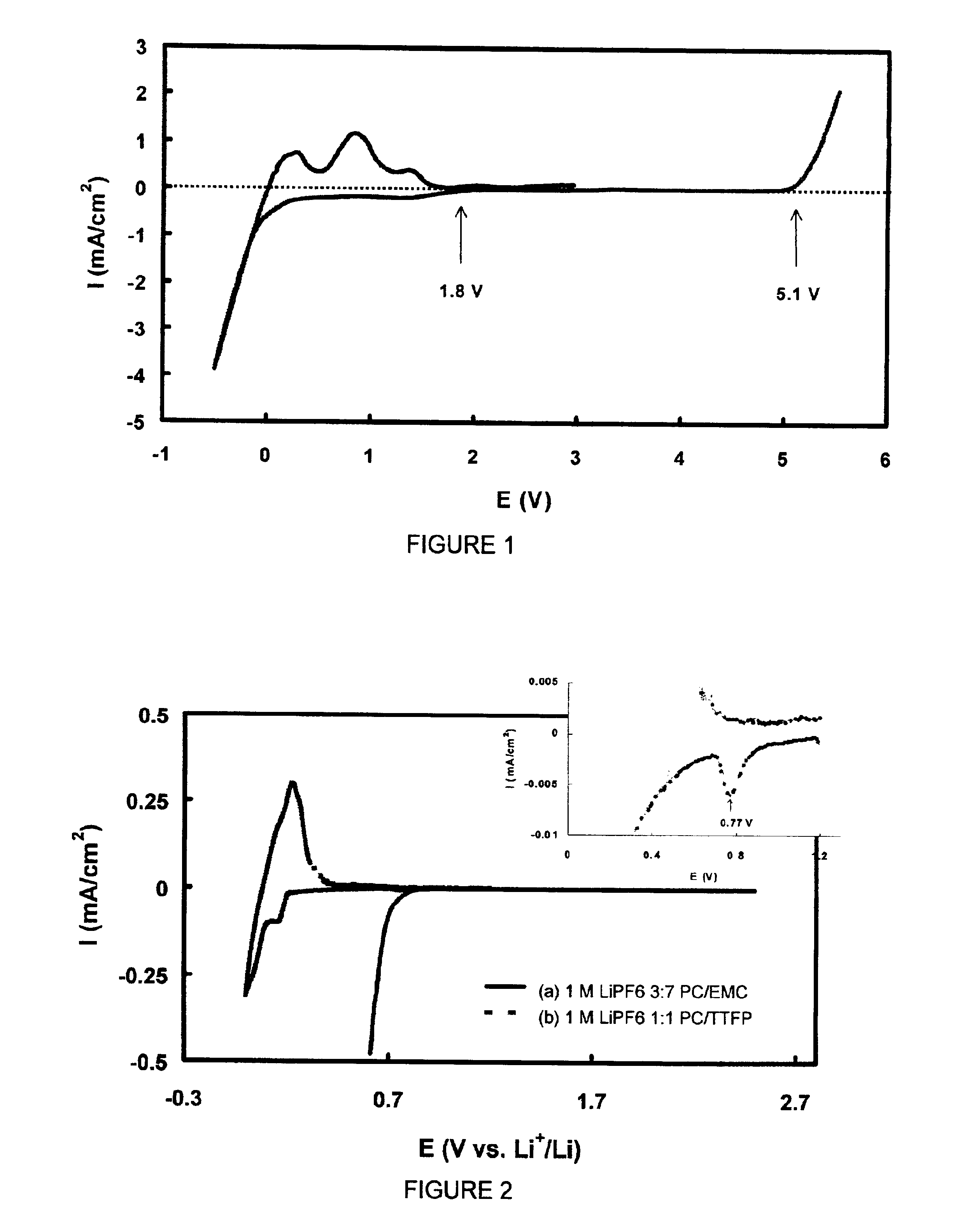 Non-aqueous electrolyte solutions and non-aqueous electrolyte cells comprising the same