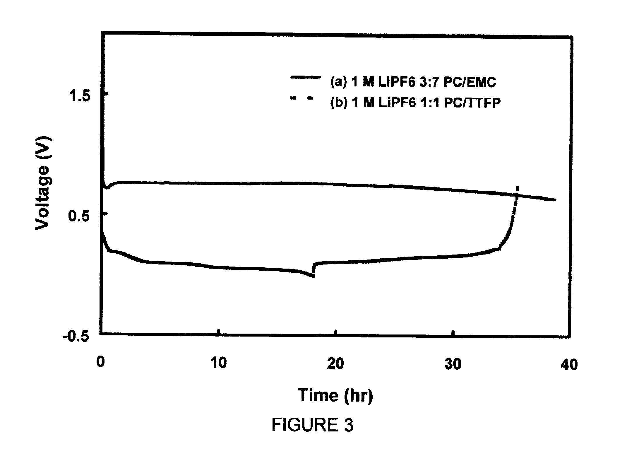 Non-aqueous electrolyte solutions and non-aqueous electrolyte cells comprising the same