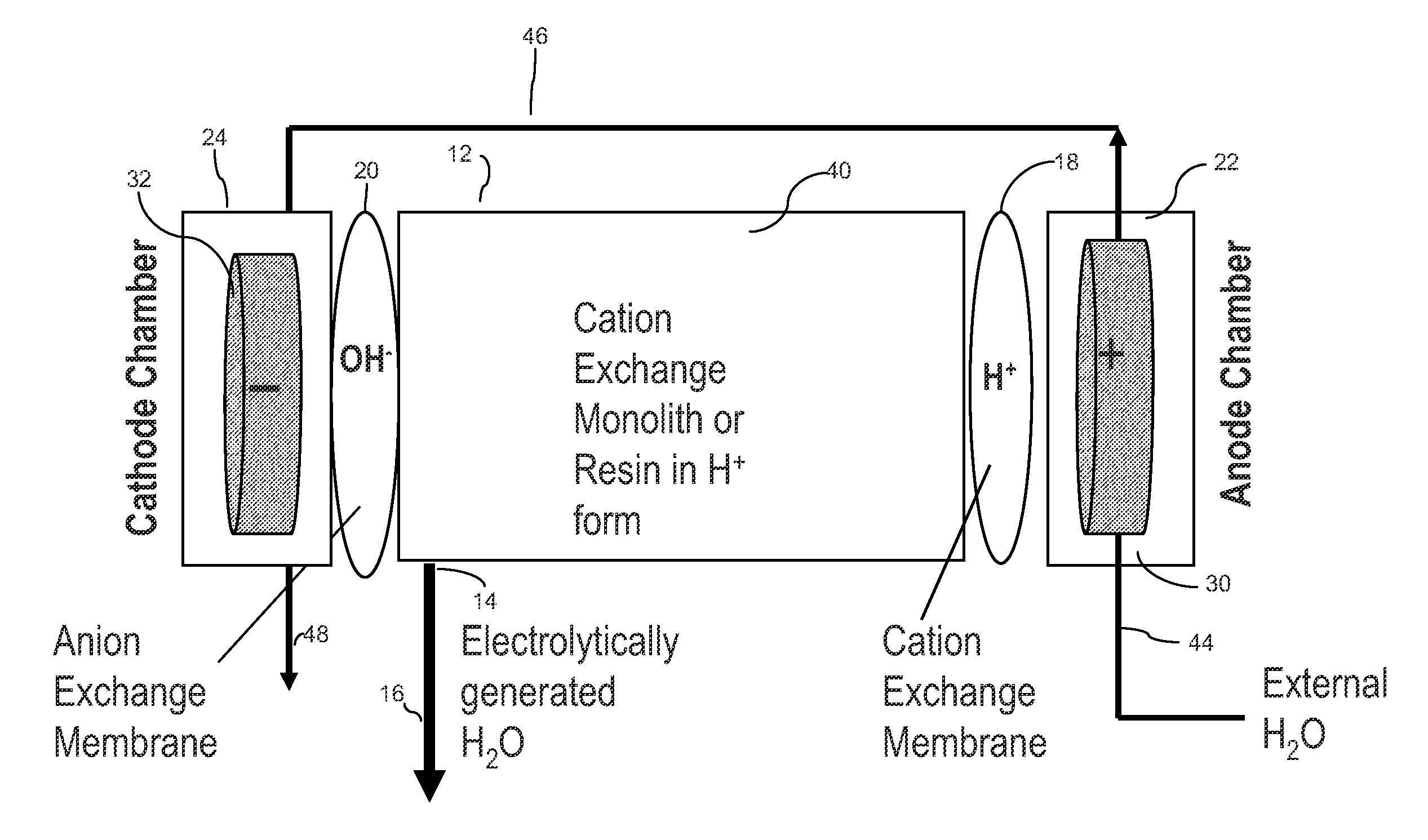 Electrochemically driven pump