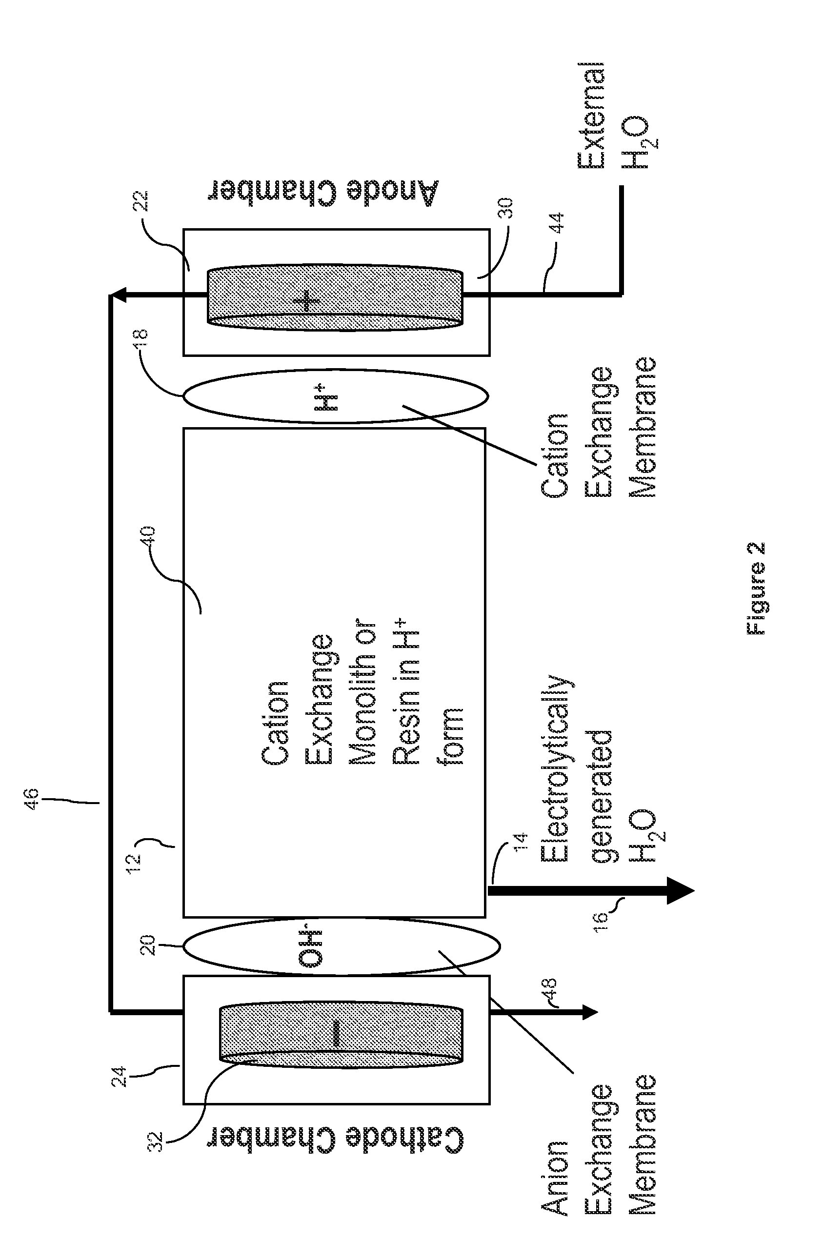 Electrochemically driven pump