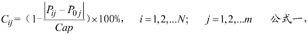 A photovoltaic ultra-short-term combination prediction method based on an Adaboost algorithm