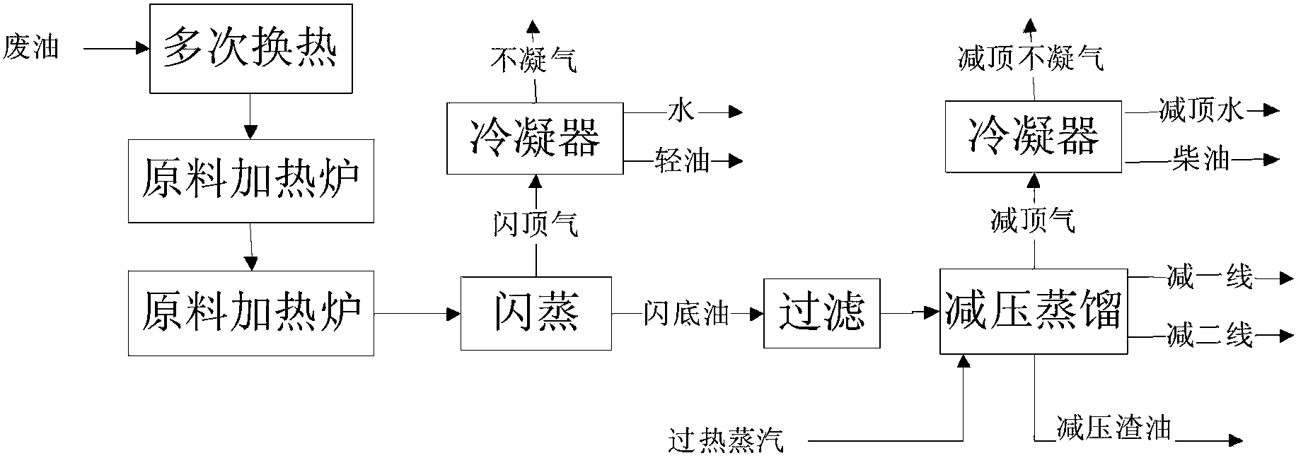 Continuous distillation technology used for regeneration of spent lubrication oil